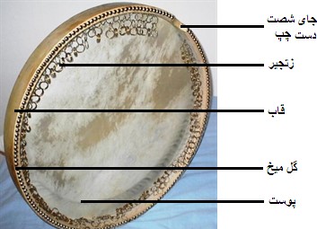 اجزای دف